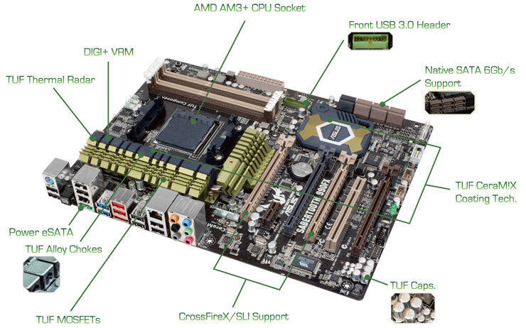 ASUS SABERTOOTH 990FX