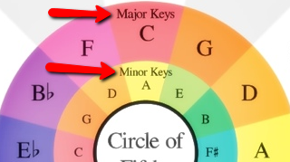 Piano Tips - relative minor key