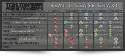 license chart beats beat hop hip productionz exclusive rights