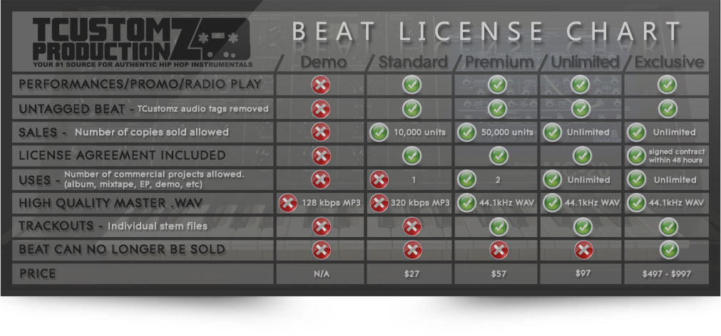 License Agreement Chart | Beat | Exclusive Rights - TCustomz Productionz